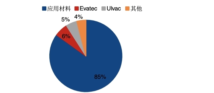 感谢您对阿石创的关注