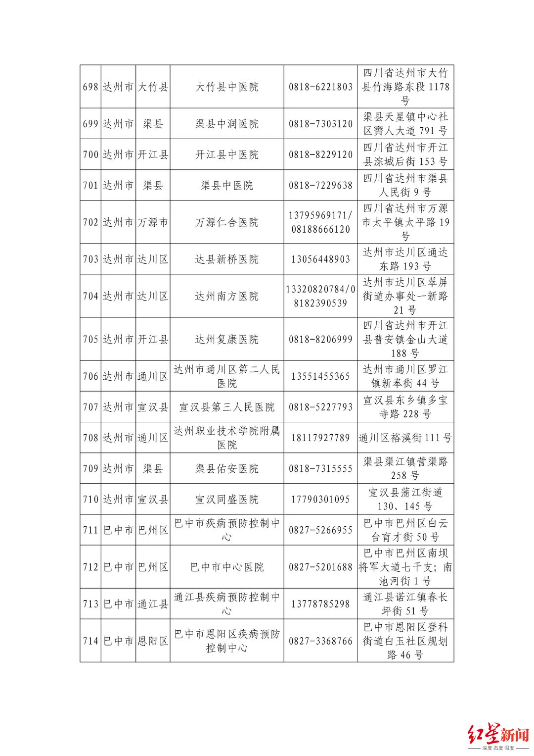 机构|最新最全！四川省公布944家新冠病毒核酸检测机构信息