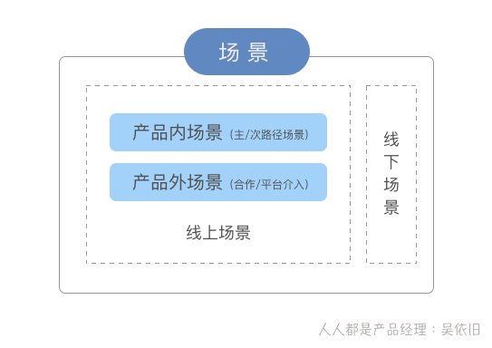 模型|增长活动idea的产生，从RSM模型开始