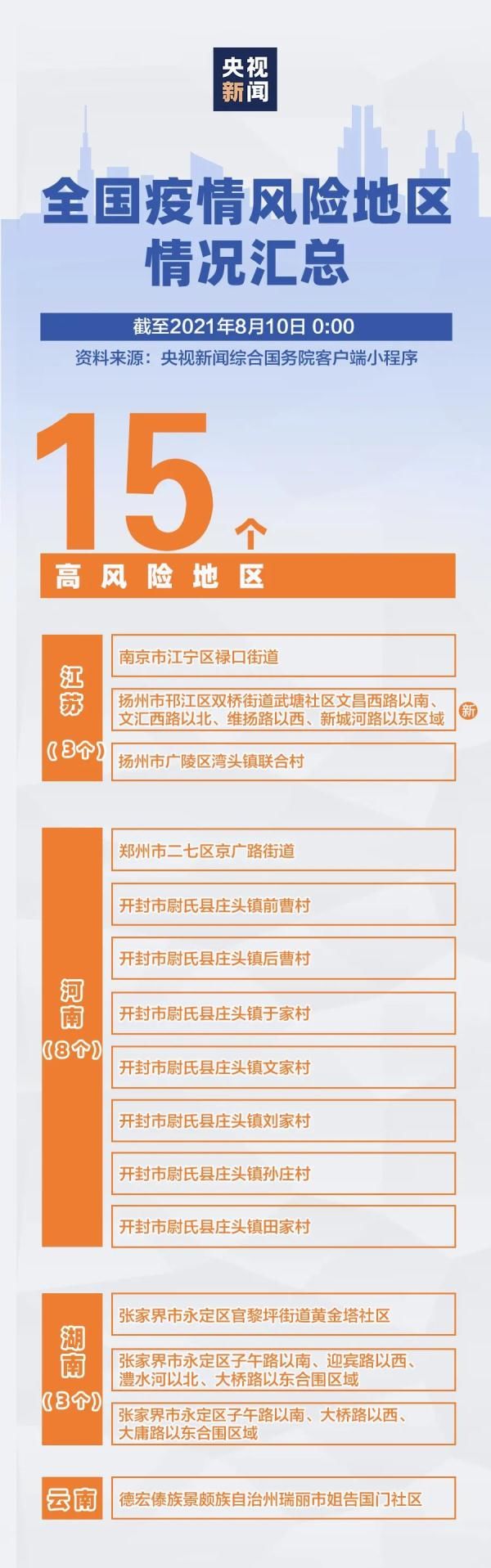 阴性者|本土+108，高中风险区15+204