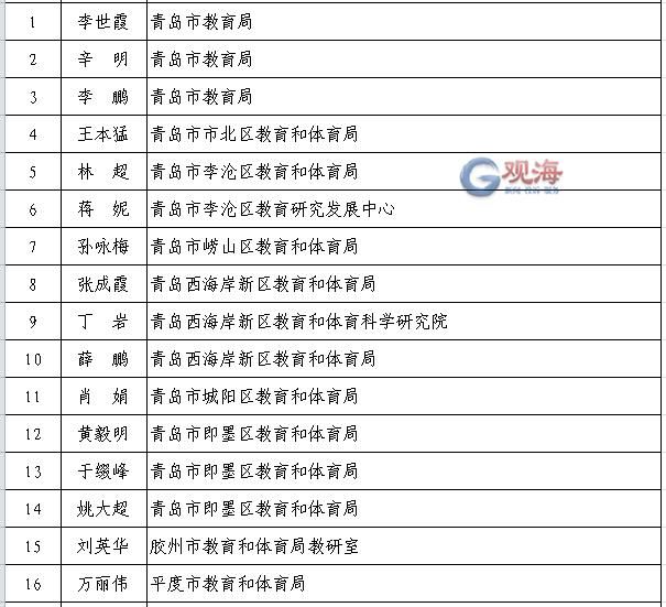 上榜|省级榜单公示！胶州这些人上榜！快看有你吗？