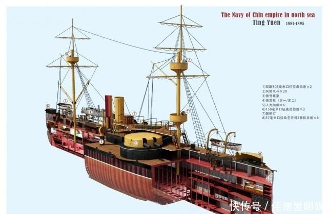 甲午战争|清朝四支海军只有两支参加甲午战争,还有两支海军为何没有去