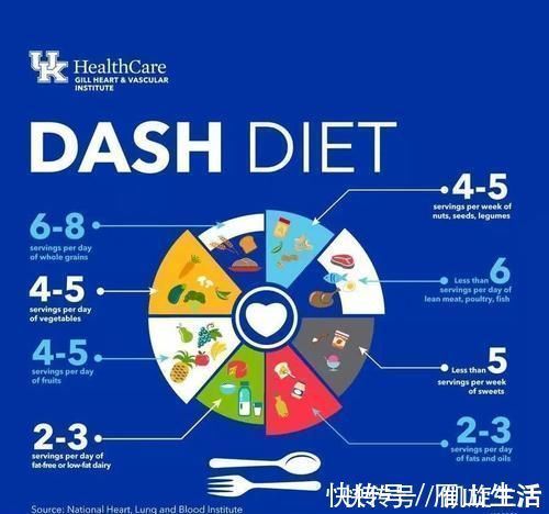 动物油|美国评出最佳饮食降血压、控血糖、防癌症,中国人能照着吃吗