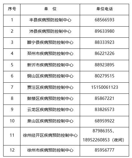 疫苗|@徐州人，疫情防控常态化，这些好习惯你还在坚持吗？