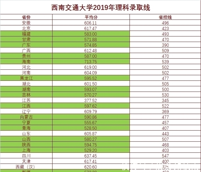 考生问，600分值得报考西南交通大学吗先看看其2019年分数线