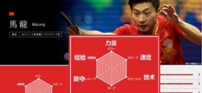 女运动员|乒乓冠军马龙:与河海校花恋爱长跑8年,领奖台上高调示爱女友