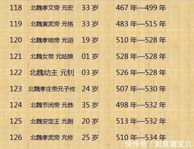 历史|历史上300位皇帝的寿命，这个还真是头一回看到