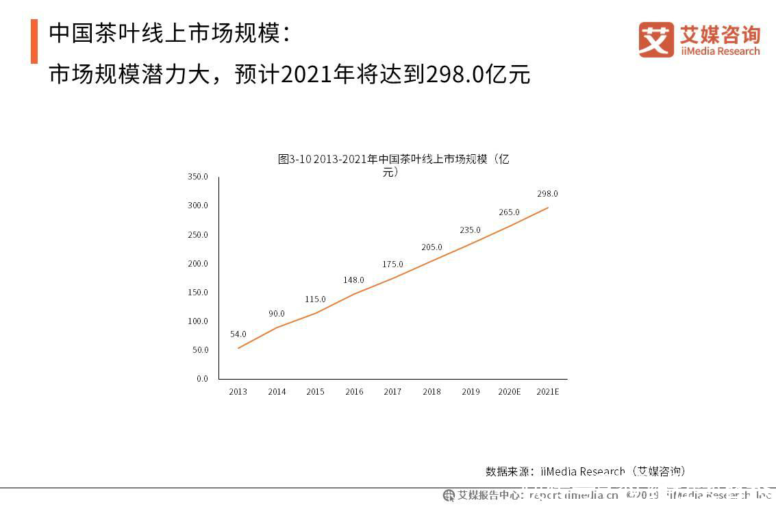 市场|茶叶实体企业怎样借力互联网直播体系提升企业核心竞争力？