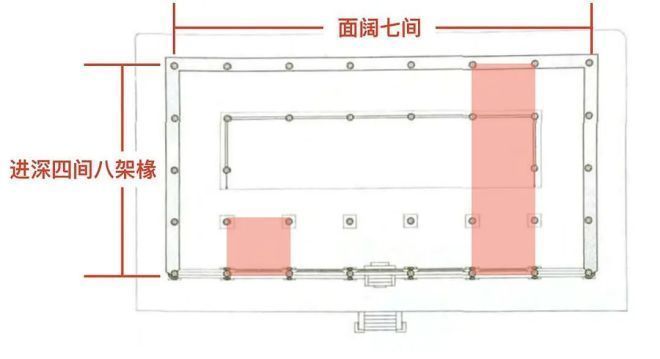 布局|《营造法式》中的分槽是什么意思细看中国古建筑的平面布局