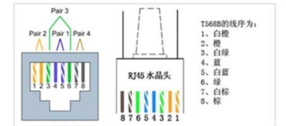 光猫分出的网络分线器可以分别给无线路由