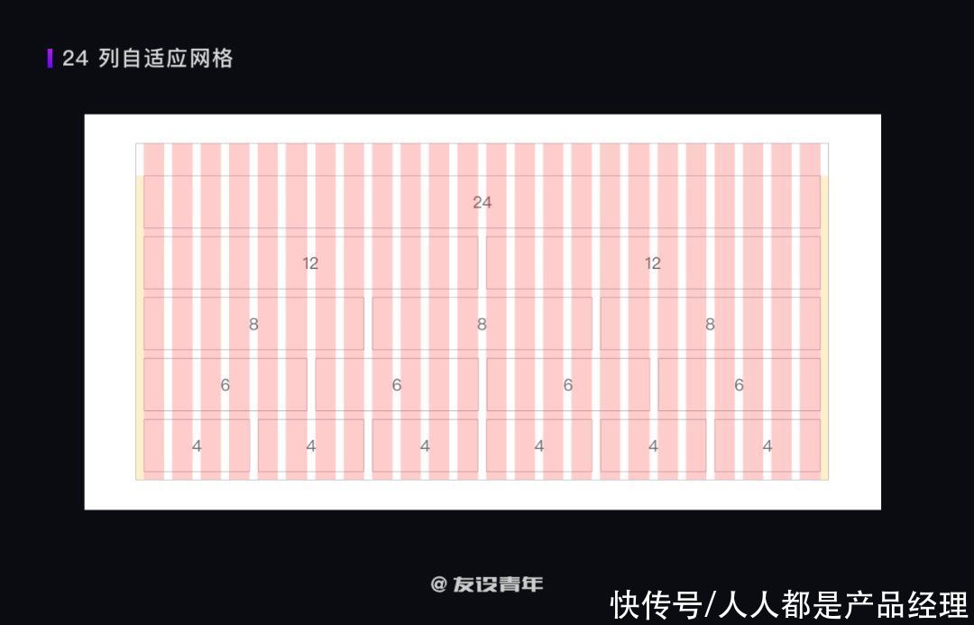 m如何搭建 B 端设计规范