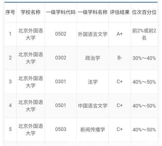 排行榜|2020中国语言类大学排行榜，其中有3所211，学好走遍天下都不怕！