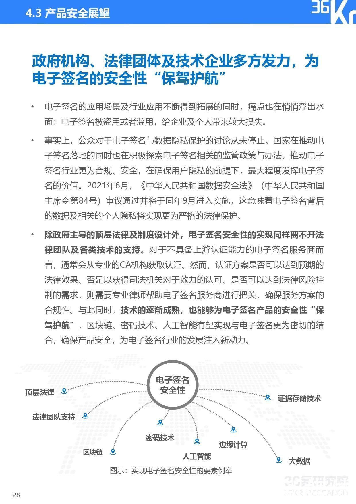2021年中国电子签名行业研究报告|36氪研究院 | 研究