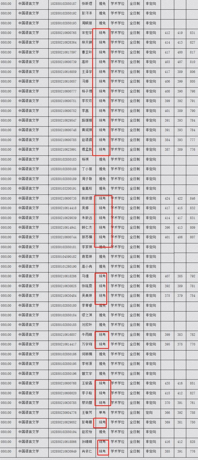 报录|劝你别报了！学霸都不敢报的几个院校专业，报录比高的出奇