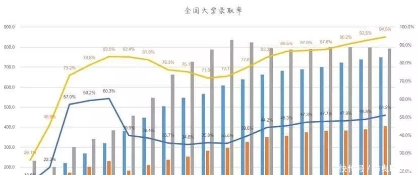 职高|中考才是人生分水岭：一半孩子上不了普高，未来只能去当工人了