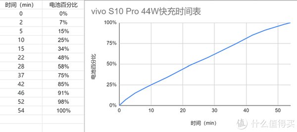 vivo|它是自拍细分领域的最佳选择吗？vivo S10 Pro体验