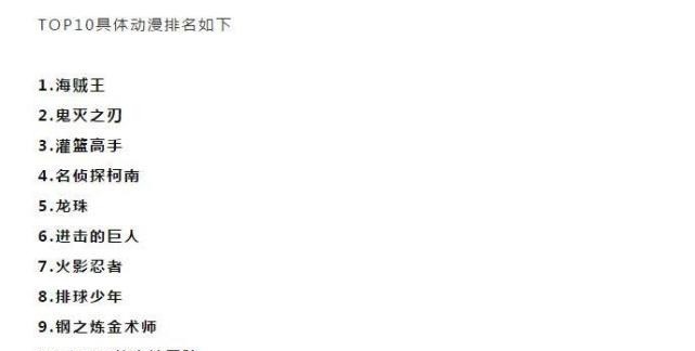 进击的巨人|日本超15万人投票,选自己最喜欢的漫画TOP10,巨人居然进不了前5