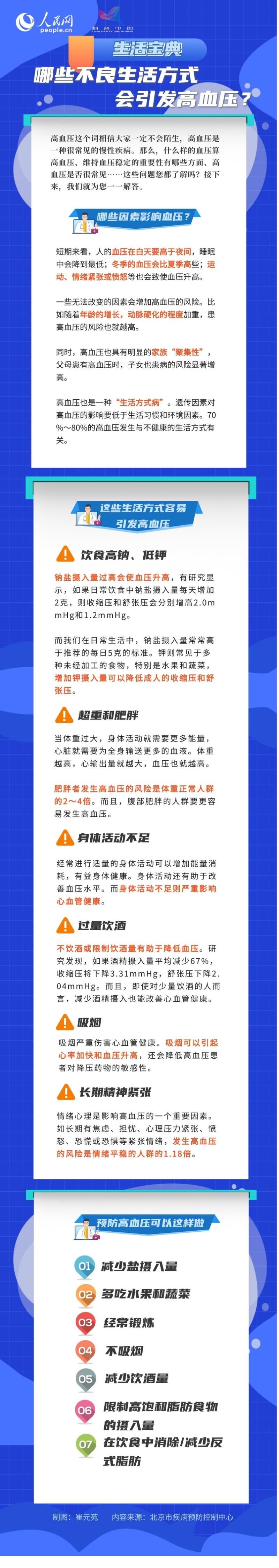 不良|哪些不良生活方式会引发高血压？一图告诉你