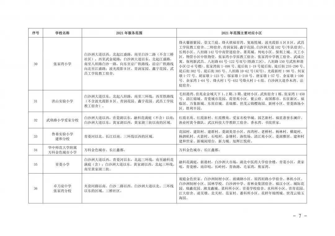 入学|最新！武汉各区划片入学范围公布