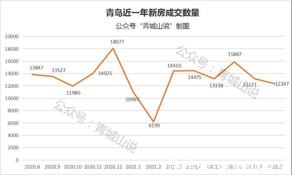 买房者|青岛楼市怎么了？