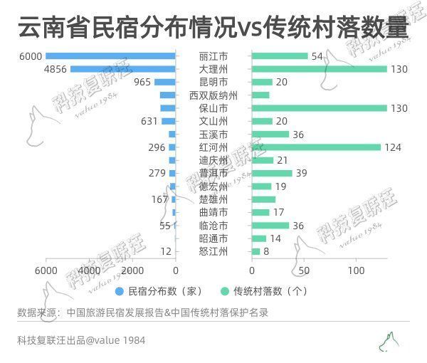 小姐姐|民宿老板：别问赚了多少钱，一算就后悔