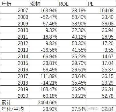  为什么白酒那么《倔强》？