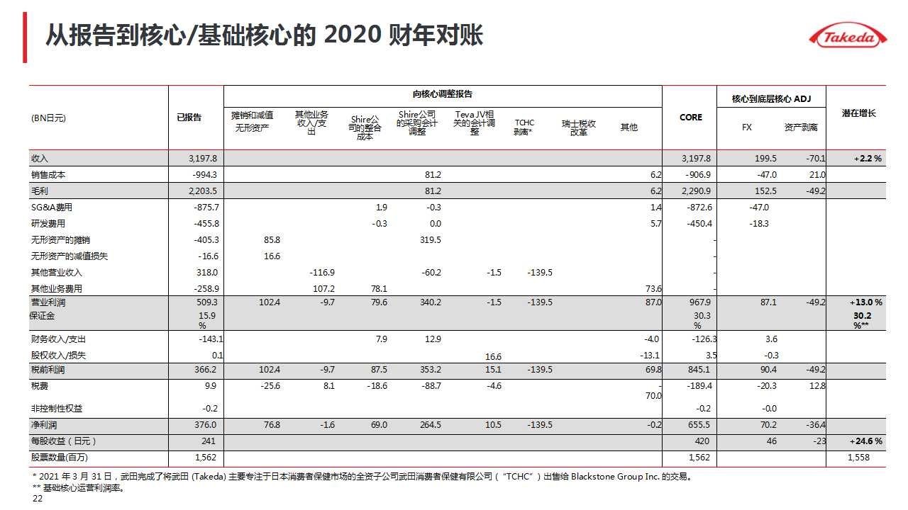 武田|诺华、辉瑞、武田摩根大通医疗健康年会演讲内容分享（附PPT）