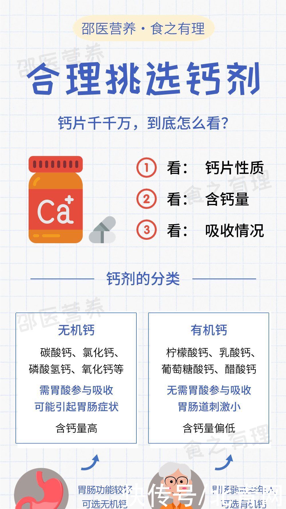营养科|这么多年都吃错了？钙片应该这么挑