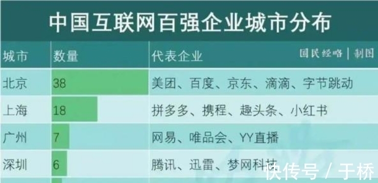华为|马云投80亿，刘强东砸320亿，华为直接搬总部，这座城市凭什么？