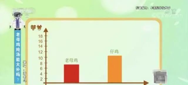  用老母鸡炖汤更营养？错！这些人不宜多喝→