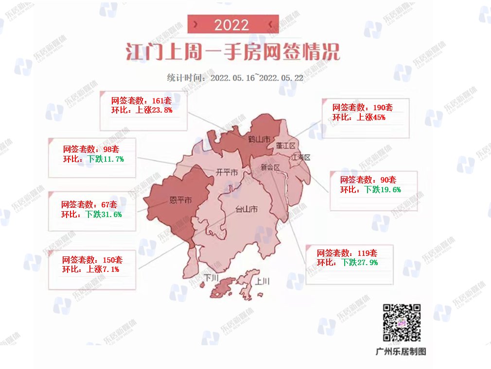 成交量|大湾区九城新房成交平稳攀升!连续两周破八千套