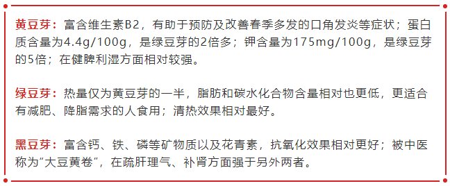 豆芽|今日雨水，该吃它啦！健脾祛湿又排毒，阳气足少生病