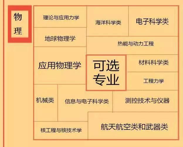 经济学类|收藏！请收好这份“保姆级”专业选择攻略！