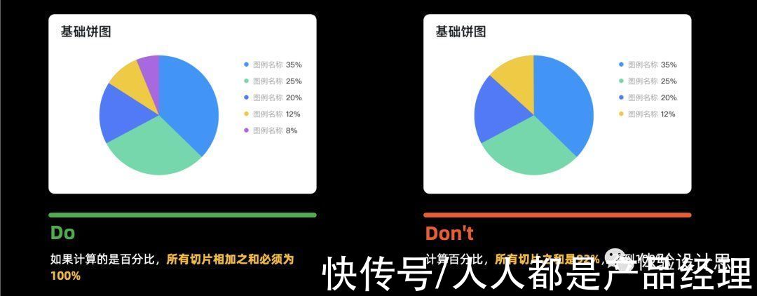 柱状图|数据可视化：基础图表的设计要素剖析