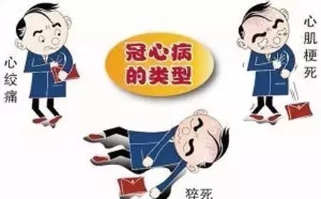 冠心病|按揉这三个穴位，拯救心脏健康！