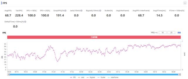 reno|Reno6 Pro+对比苹果三星旗舰，极限性能测试后，这款表现亮了