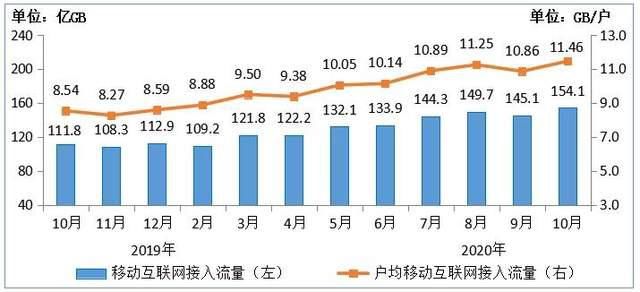 运营商|为推广5G故意降低4G网速？中国移动首次回应