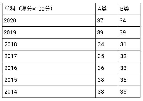 大胆预测一下，2021考研工科国家线，270分能过线吗？