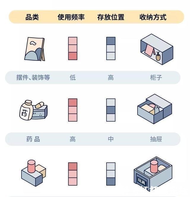 收纳|花了几十万装修完后，很多人才发现，真正有用的就这三个柜！