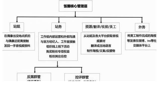 饭圈|“博君一肖”唯粉引发众怒，CP盛行的时代里唯粉战斗力有多强？