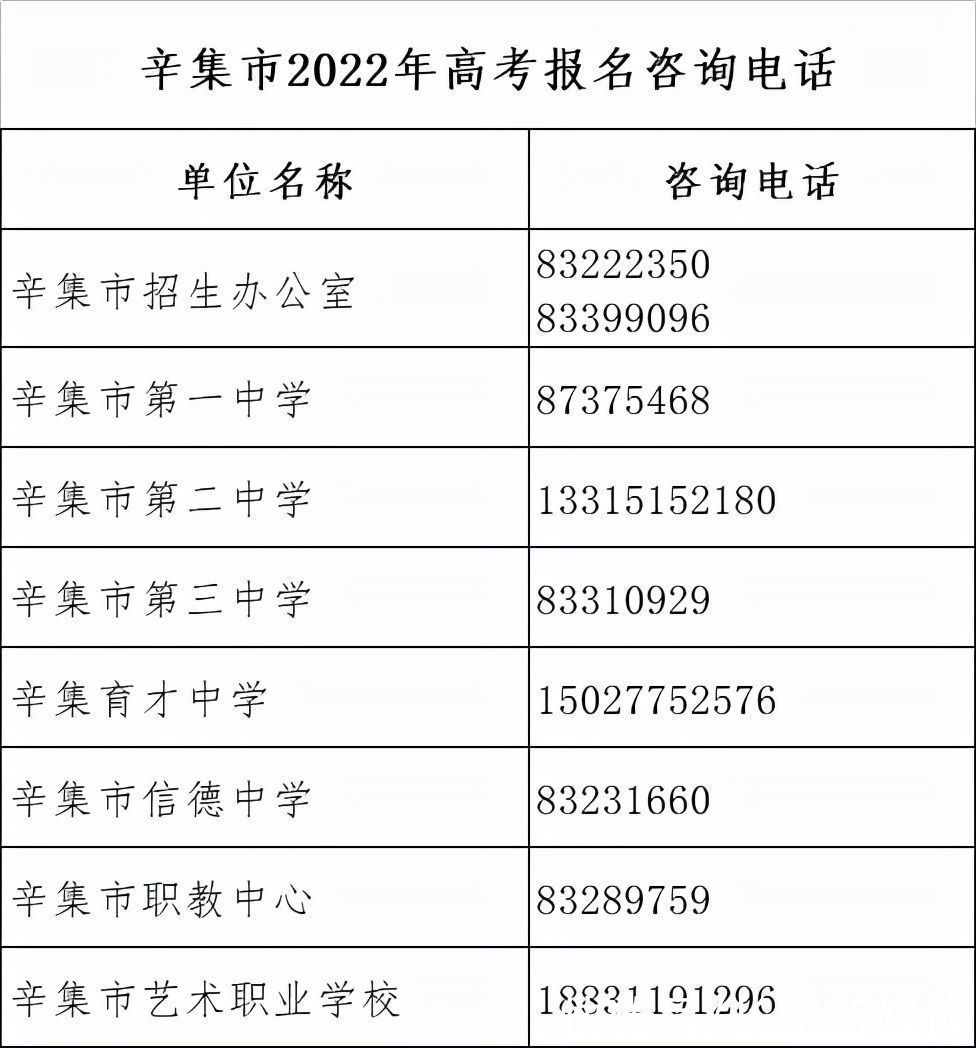 高考|河北省2022年高考报名将于11月21日结束，各地咨询电话公布