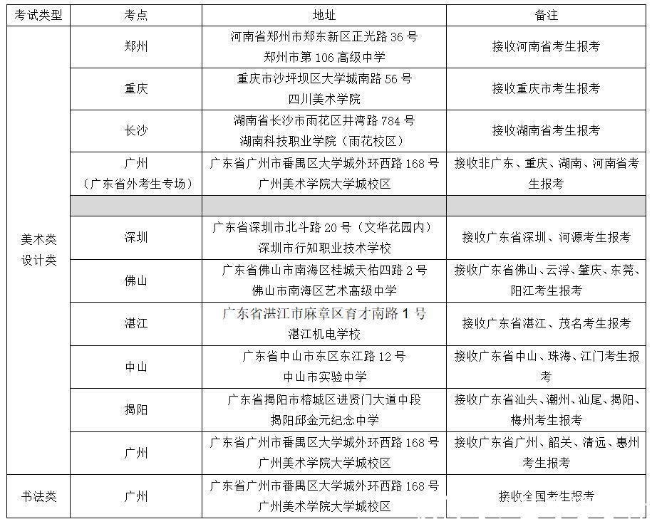 减招+撞车国美！广州美术学院发布2021年普通本科专业校考信息