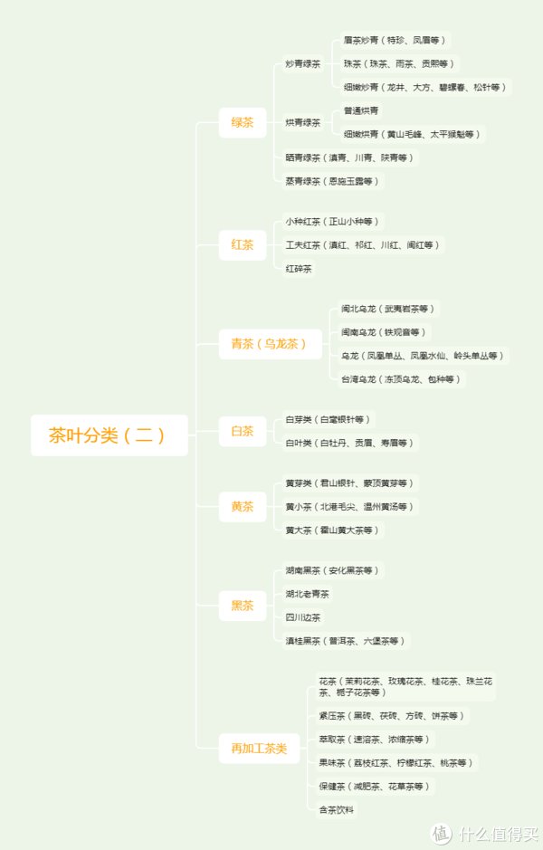 茶叶|茶无上品,适口为珍?双11电商平台买茶攻略(附30个品牌推荐)