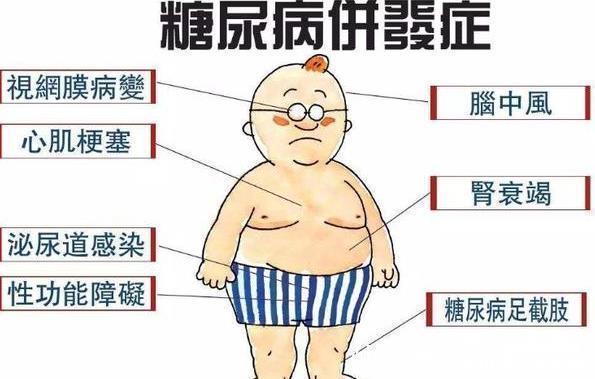 雷区|医生警告糖尿病患者听好,不想引起糖尿病并发症,避开5个雷区