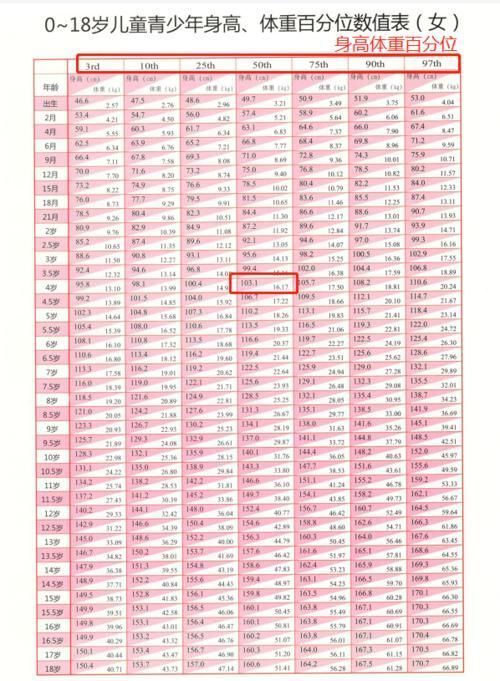 儿保科|孩子早长还是晚长,不是家长说了算,要看骨龄!能长多高?遗传身高这样计算!