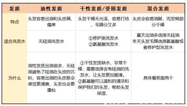 孕妇|公认好用的5款国内外洗发水，人气高口碑佳，值得收藏，孕妇可用