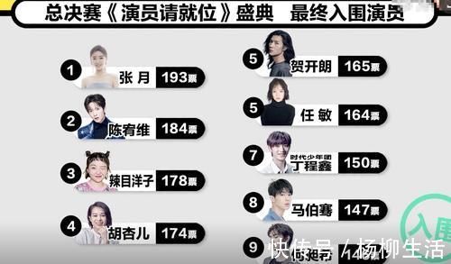 马苏黄奕倪虹洁放弃晋级《演员2》总决赛,张月得第一,但不体面