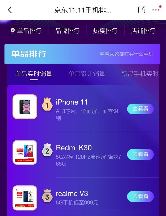 分钟|京东双十一9分钟2000亿，华为高端手机依然霸榜