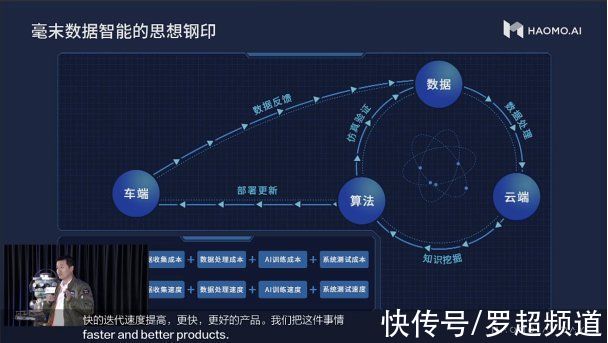 m年末中国自动驾驶压轴之作：毫末数据智能体系MANA重磅发布