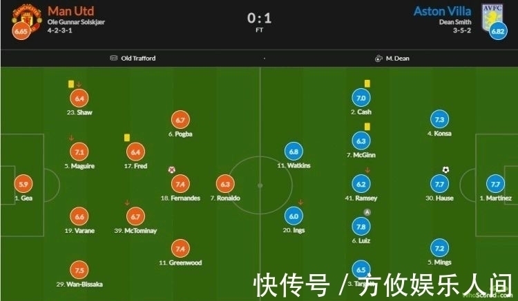 达米安|阿根廷国门达米安.马丁内斯闪耀英超赛场,0封曼联,挑衅C罗